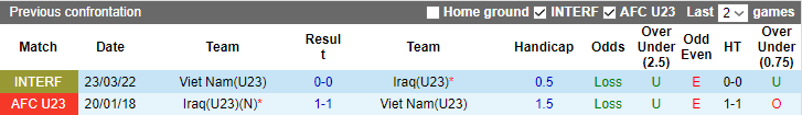 Nhận định soi kèo U23 Iraq vs U23 Việt Nam - ảnh 3