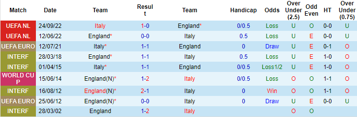 Nhận định soi kèo Italia vs Anh - ảnh 3
