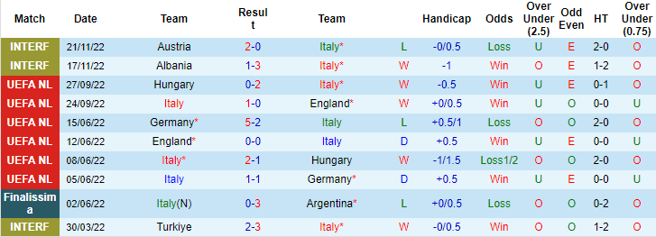 Nhận định soi kèo Italia vs Anh - ảnh 1