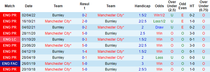 Nhận định soi kèo Man City vs Burnley - ảnh 3