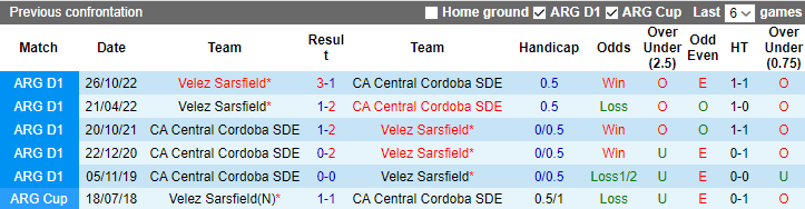 Thành tích đối đầu giữa 2 đội Velez Sarsfield vs Central Cordoba
