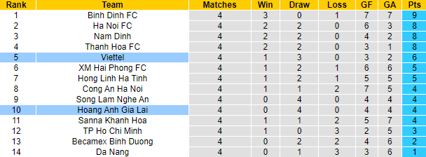 Bảng xếp hạng V-League 2023