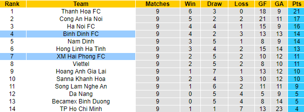 Bảng xếp hạng V-League 2023