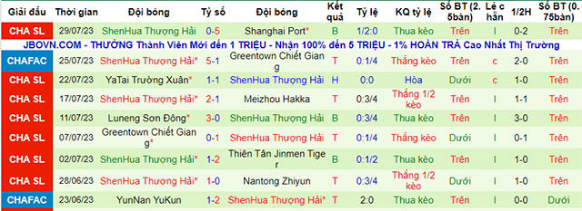 Thống kê 10 trận gần nhất của Shanghai Shenhua